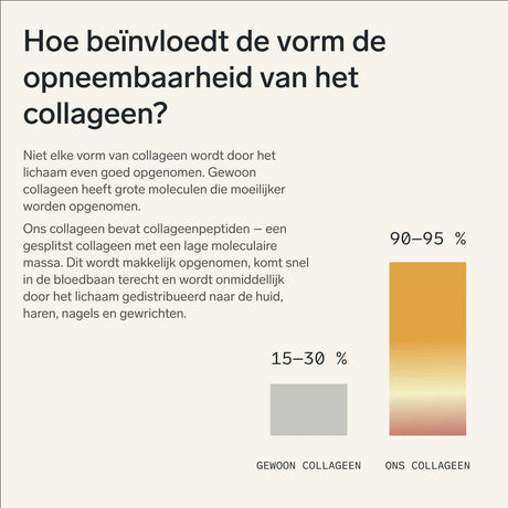 Gehydrolyseerd viscollageen met hyaluronzuur en vitamine C en E (mangosmaak)